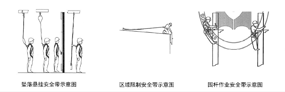 梅思安MSA 轻巧星系列安全带